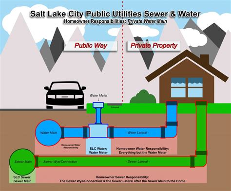east point ga utilities|Water & Sewer .